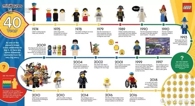 乐高分享 篇三:年度大作:乐高2018值得你关注的10大套装,哪几款你买了不后悔? 乐高分享 篇三:年度大作:乐高2018值得你关注的10大套装,哪几款你买了不后悔?