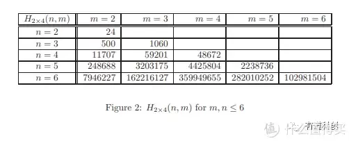 六块乐高积木,可以有多少种组合?这是个有趣的数学问题... 六块乐高积木,可以有多少种组合?这是个有趣的数学问题...