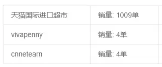 11月哪款乐高是爆款?咱们抓了一遍2020年上市的乐高销售数据,为大家分享下! 11月哪款乐高是爆款?咱们抓了一遍2020年上市的乐高销售数据,为大家分享下!