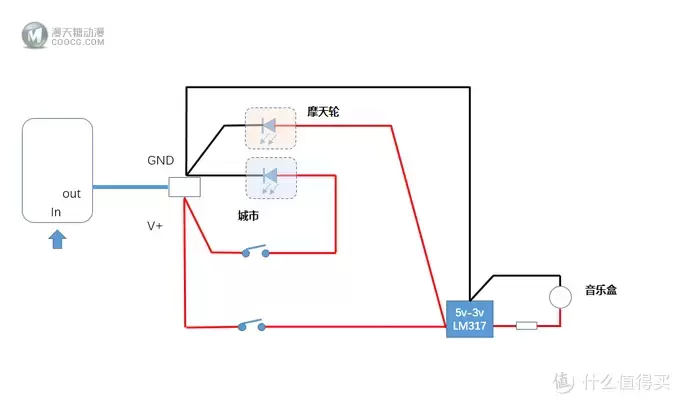从清明节做到现在,两个月时间打造一个童话城市 从清明节做到现在,两个月时间打造一个童话城市