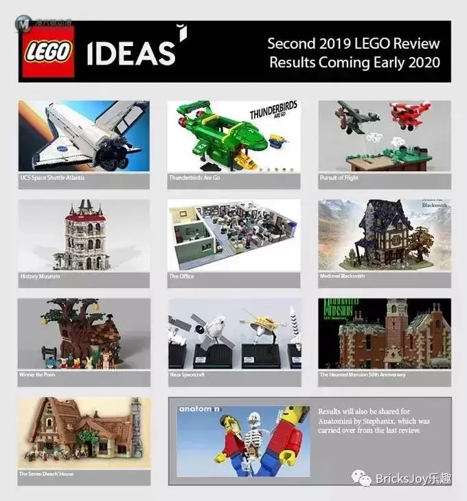 乐高IDEAS平台2019年度第三次评审结果揭晓 乐高IDEAS平台2019年度第三次评审结果揭晓