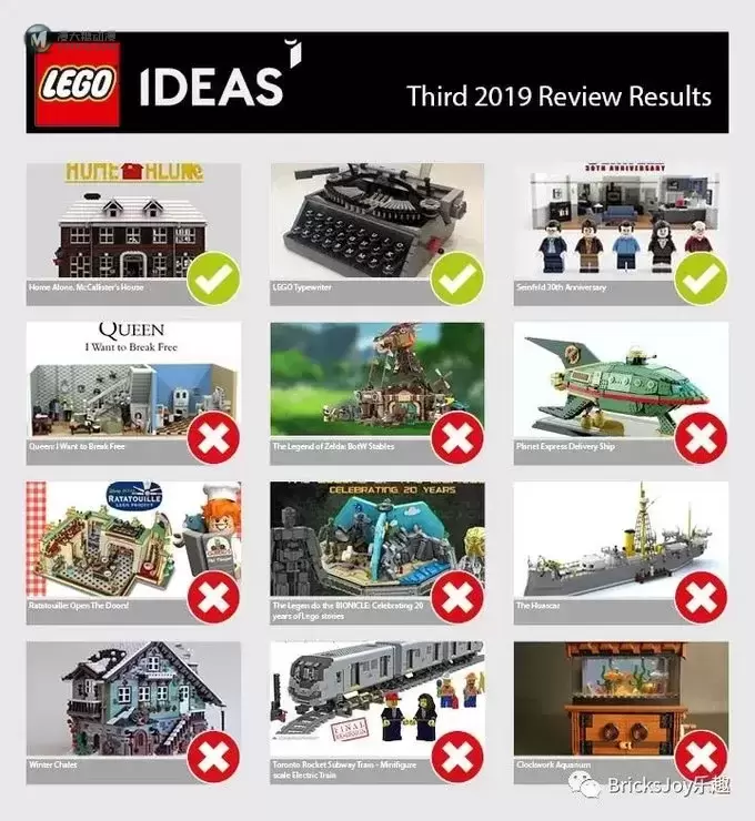 乐高IDEAS平台2019年度第三次评审结果揭晓 乐高IDEAS平台2019年度第三次评审结果揭晓