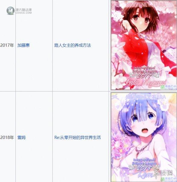2021世萌结束,“屑”魔女伊雷娜摘得萌王! 2021世萌结束,“屑”魔女伊雷娜摘得萌王!