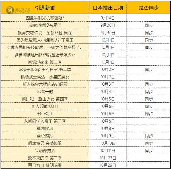 引进21部 同步13部 B站新番区又“支棱起来”了 引进21部 同步13部 B站新番区又“支棱起来”了