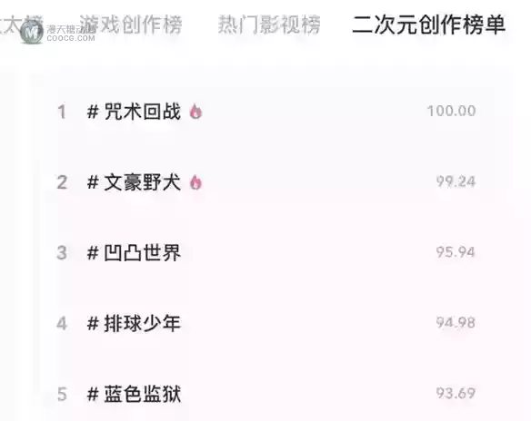 一直站在风口上的《凹凸世界》 一直站在风口上的《凹凸世界》