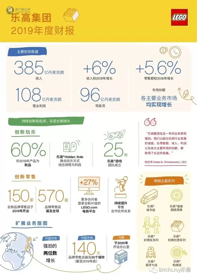 乐高消息一周简报(3.1~3.7)