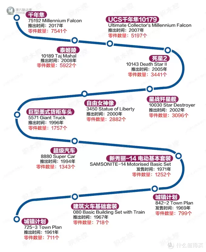 |LEGO盘点丨实锤！没想到乐高的套路竟然是越变越…
