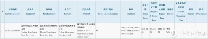 企鹅爸爸亲测 | 抖音点赞量超过10w+的玩具，70%都不值得买