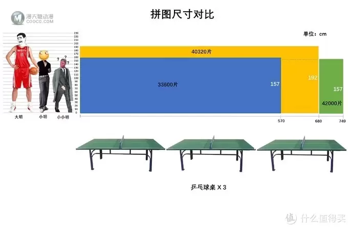 感觉我又恋爱了—EDUCA 42000片环游世界拼图开箱晒单