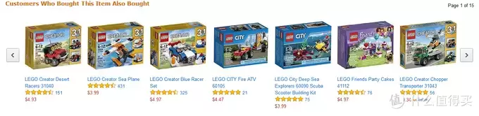 Amazon Prime Day 美亚会员日的收获: LEGO 乐高 Creator 31041三合一创意百变工程车