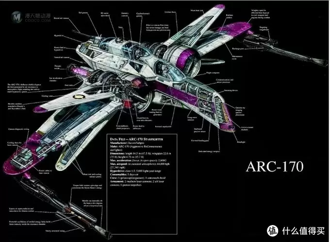 单反毁一生，LEGO穷三代 篇二十八：【ebay好物分享会】LEGO 7259 ARC 170型星际战斗机