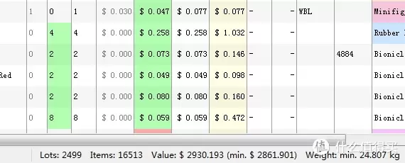 舍近求远：从BRICKLINK 海淘 LEGO 乐高 零件