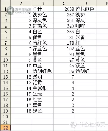 国产乐高式积木散件 复刻 绝版LEGO 华丽咖啡馆 10182 全记录