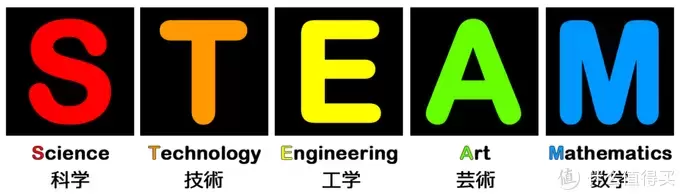 在家进行STEAM教学 乐高得宝系列之智能货运火车长测