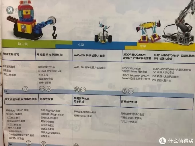 乐高教育什么值得买(2-5岁) 篇一：45025编程小火车
