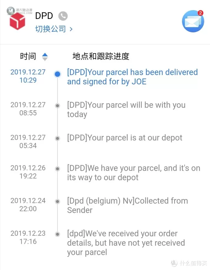 乐高 FORMA系列 81000海淘之旅