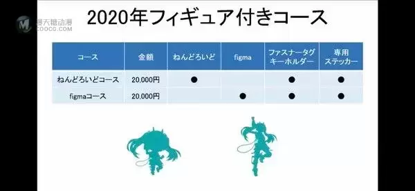 figma#SP-130 Good Smile Racing 初音未来 Racing 2020 Ver.