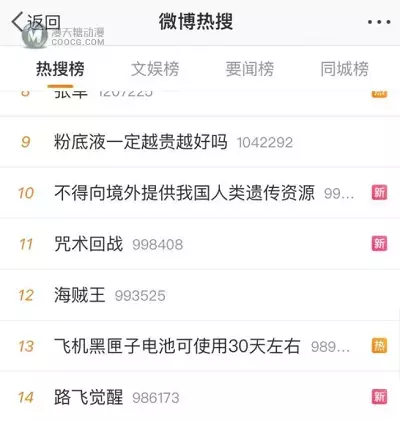 是不是只有成为太阳神，路飞才能当上海贼王