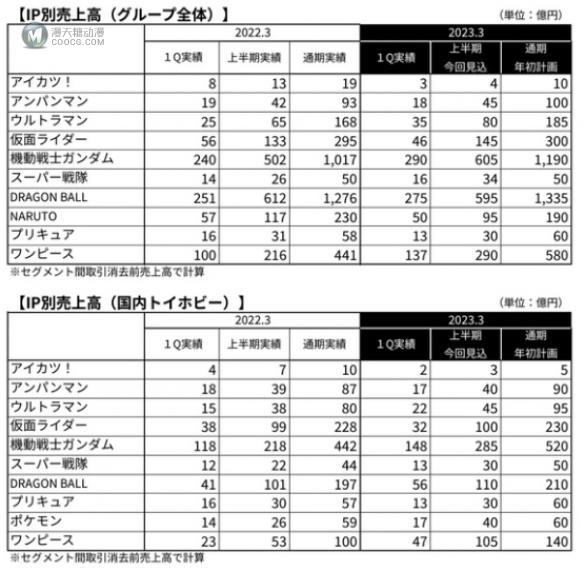 《假面骑士》动画化 特摄与ACG真的一家亲了