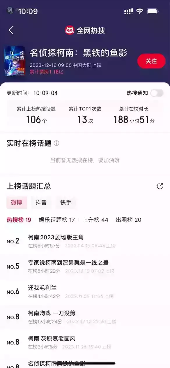 《柯南》剧场版票房大退步，都是党争的错？
