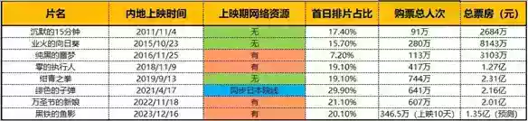 《柯南》剧场版票房大退步，都是党争的错？