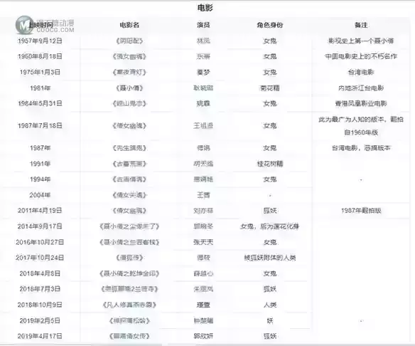 《小倩》撤档，不能怪五一档的其他选手