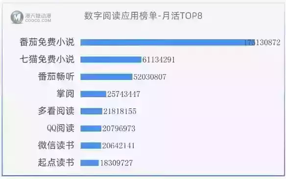 让IP在中国动漫市场里发光，番茄小说需要做什么？
